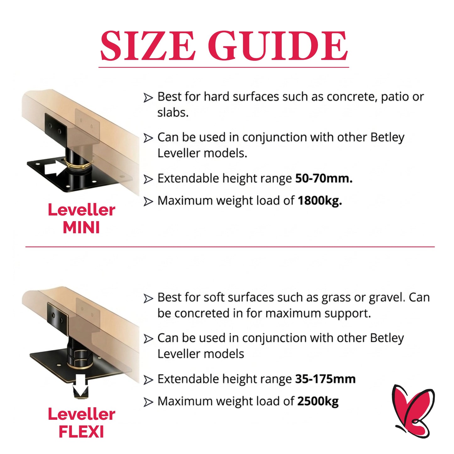 Leveller Mini Bolt Down Support for Uneven Surfaces, Sheds & Garden Buildings
