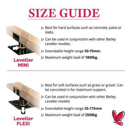 Leveller Flexi Concrete In Support for Uneven Surfaces, Sheds & Garden Buildings