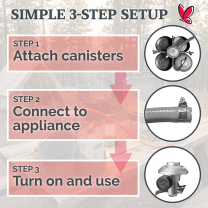4 Canister Fuel Pack - Portable Multi-Gas Power System for Camping Outdoor BBQ