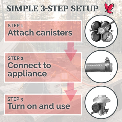 Marketplace JPG companion for 4 Canister Fuel Pack - Portable Multi-Gas Power System for Camping Outdoor Bbq